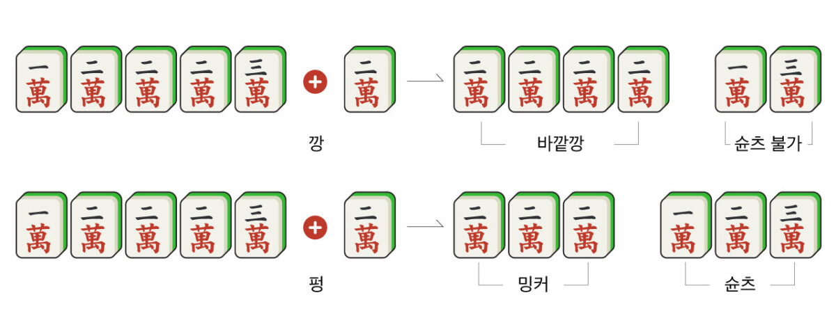 한국마작 배우기 #7 - 마작게임의 룰과 팁 | 마작 강좌